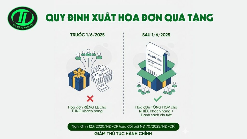 QUY ĐỊNH XUẤT HÓA ĐƠN QUÀ TẶNG