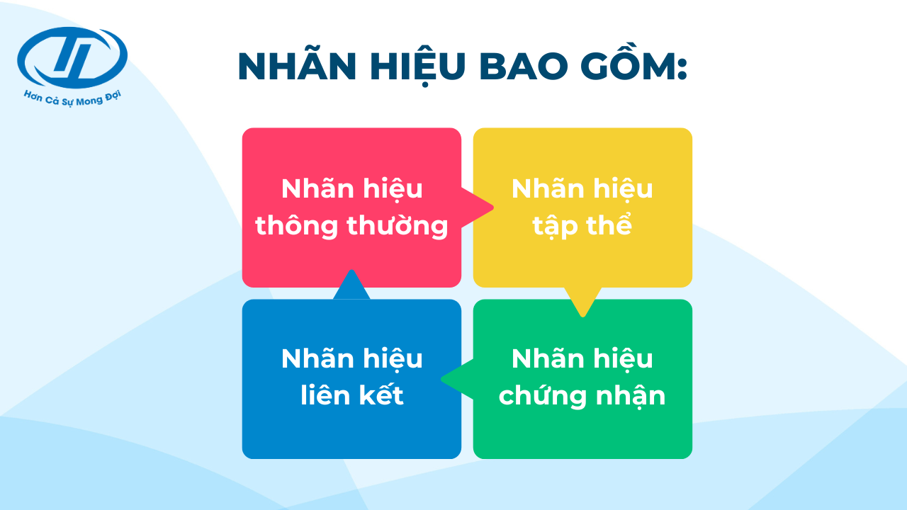 bảo hộ nhãn hiệu