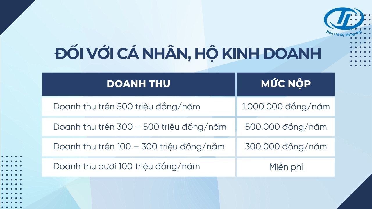 Tổng Hợp Các Loại Thuế Mà Doanh Nghiệp Cần Nắm Rõ