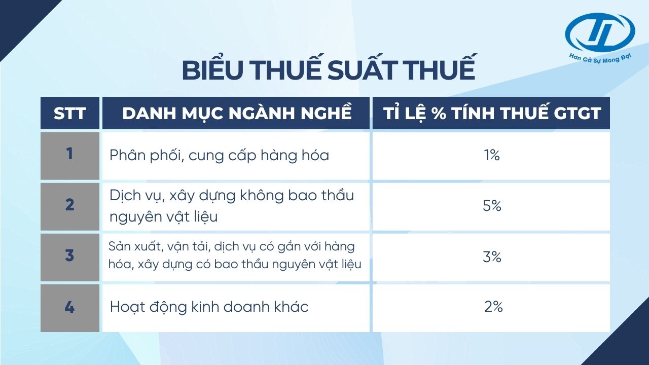 Tổng Hợp Các Loại Thuế Mà Doanh Nghiệp Cần Nắm Rõ