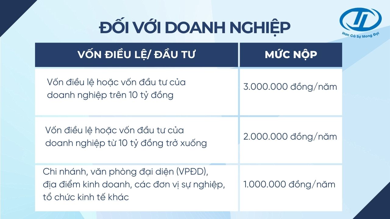 Tổng Hợp Các Loại Thuế Mà Doanh Nghiệp Cần Nắm Rõ