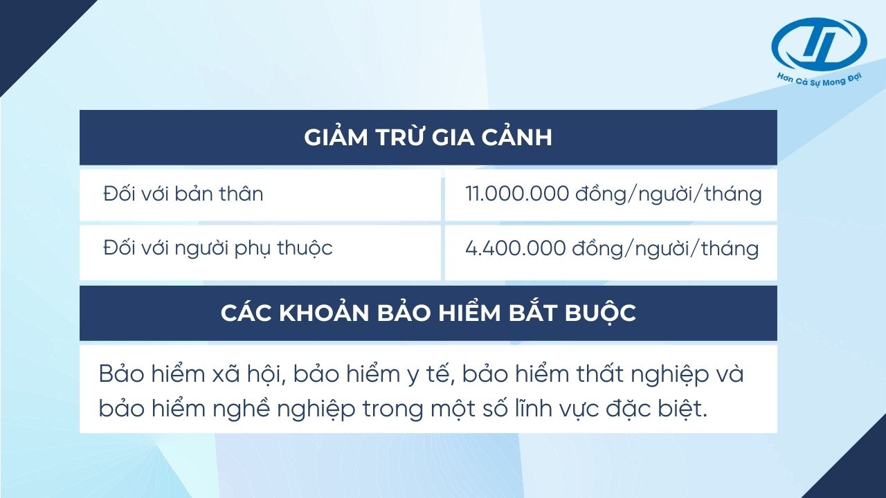 Tổng Hợp Các Loại Thuế Mà Doanh Nghiệp Cần Nắm Rõ