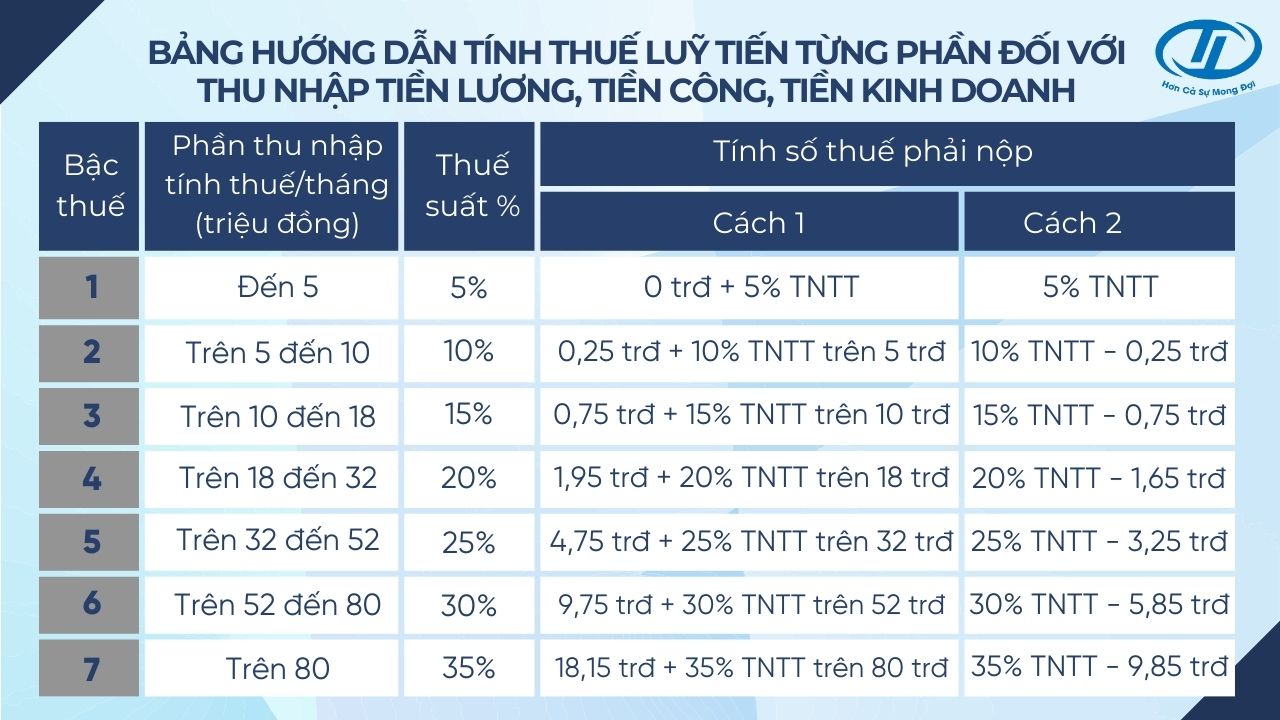 Tổng Hợp Các Loại Thuế Mà Doanh Nghiệp Cần Nắm Rõ