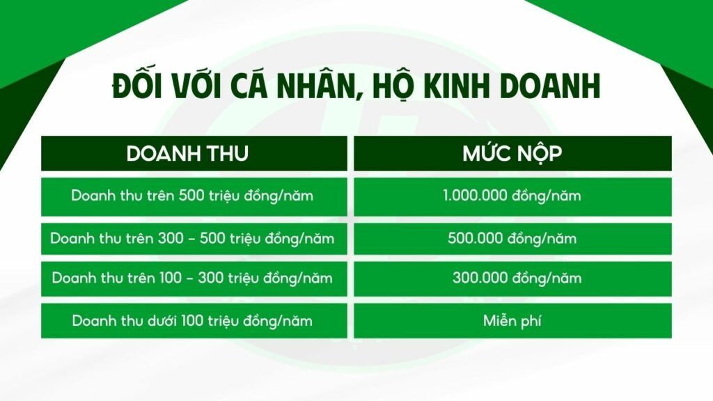 Các loại thuế