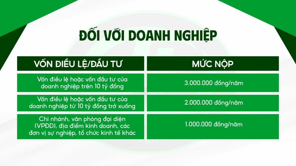 Các loại thuế
