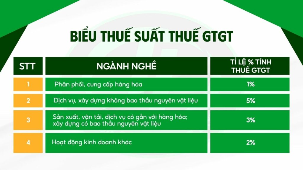 Các loại thuế