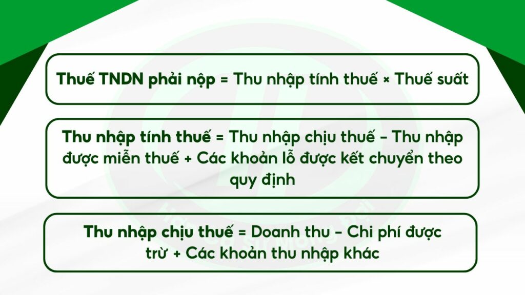 Các loại thuế
