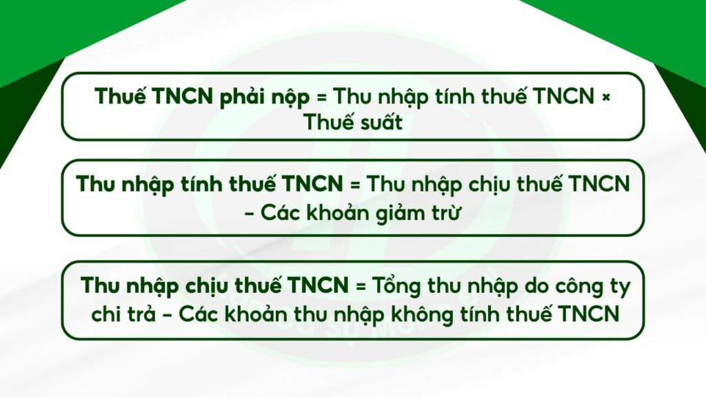 Các loại thuế