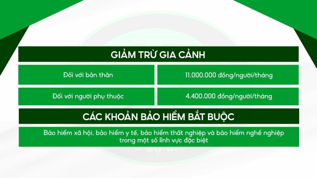 Các loại thuế