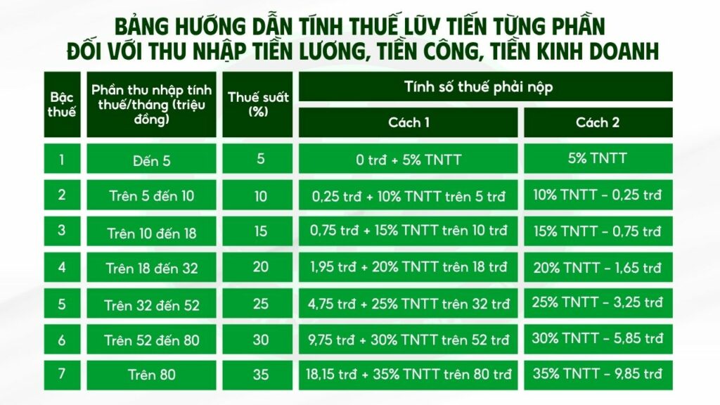 Các loại thuế