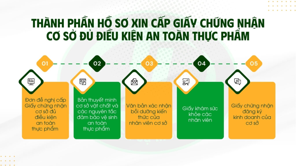Giấy chứng nhận vệ sinh an toàn thực phẩm
