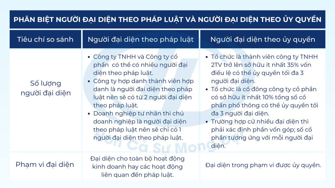 người đại diện