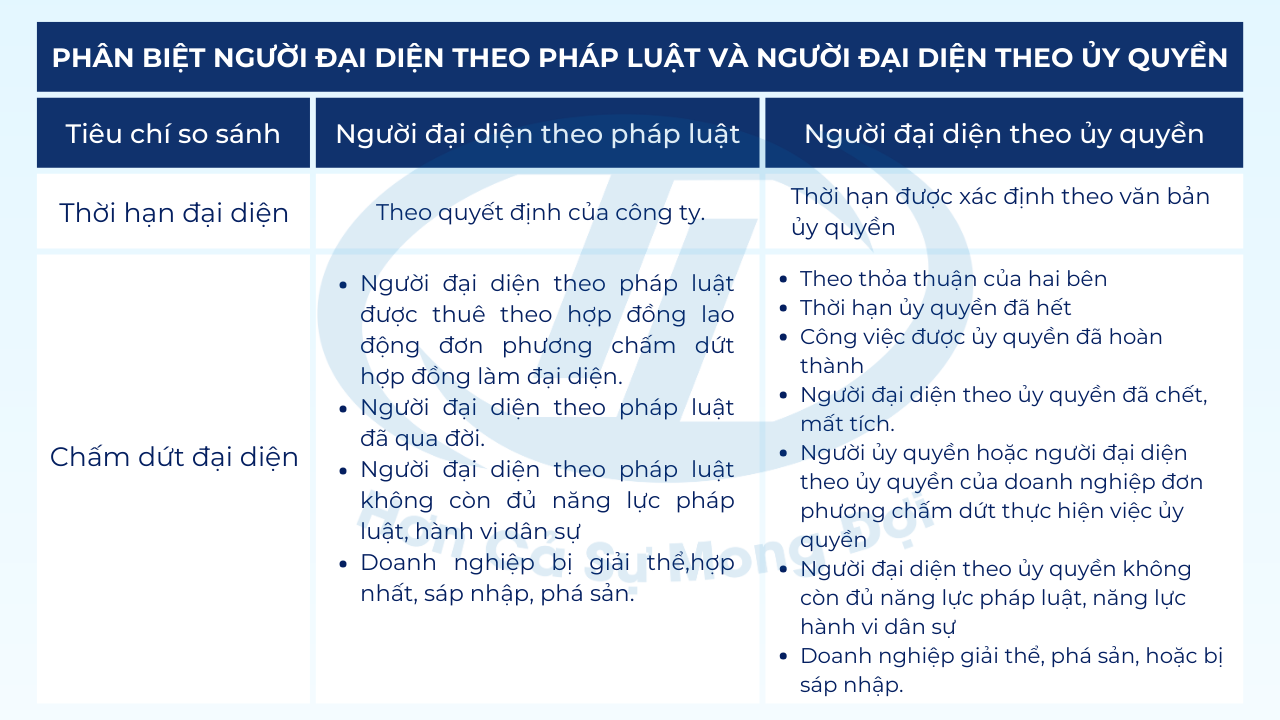 người đại diện