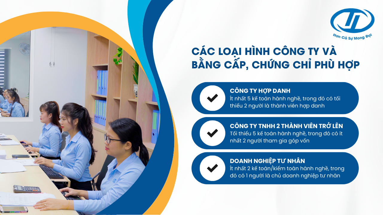 thành lập công ty