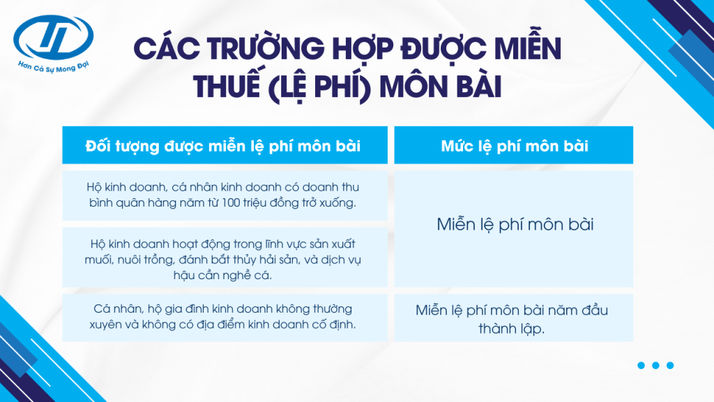 thuế hộ kinh doanh