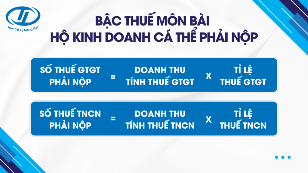 thuế hộ kinh doanh