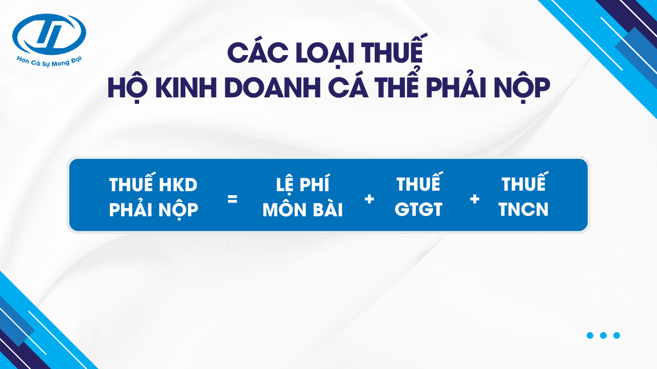 thuế hộ kinh doanh