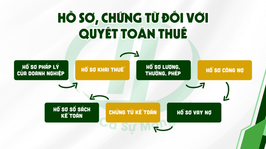 dịch vụ báo cáo thuế