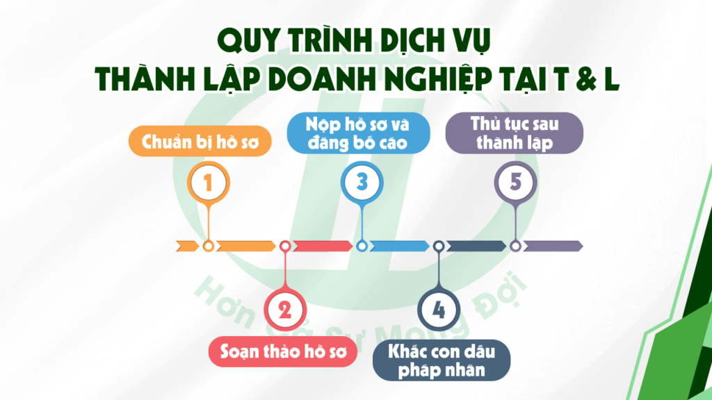  dịch vụ thành lập doanh nghiệp