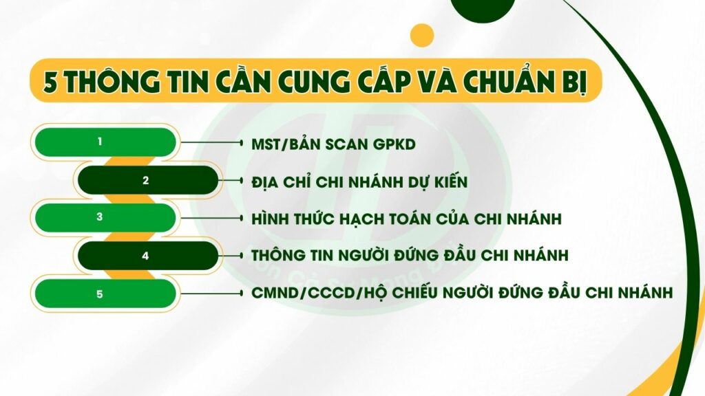 thành lập chi nhánh công ty