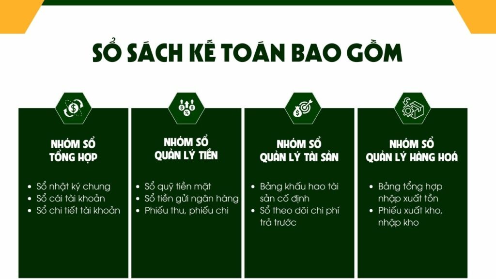 sổ sách kế toán