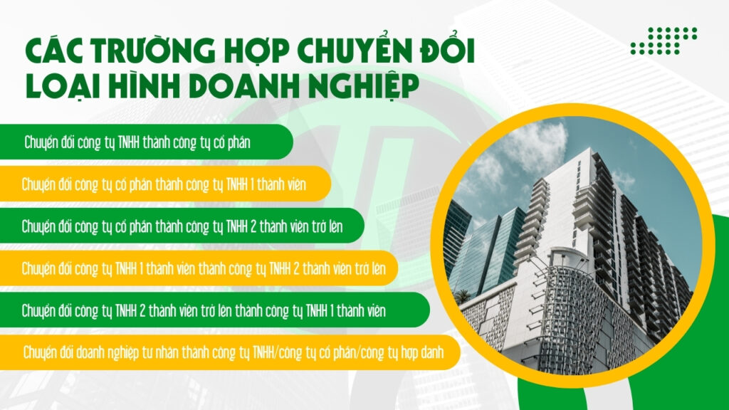 chuyển đổi loại hình doanh nghiệp