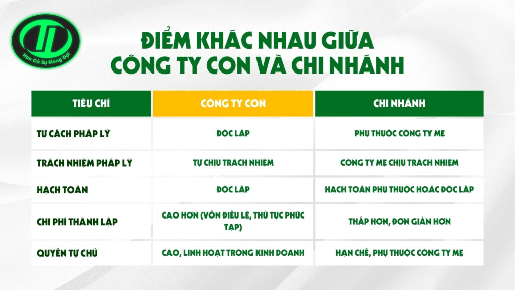 công ty con