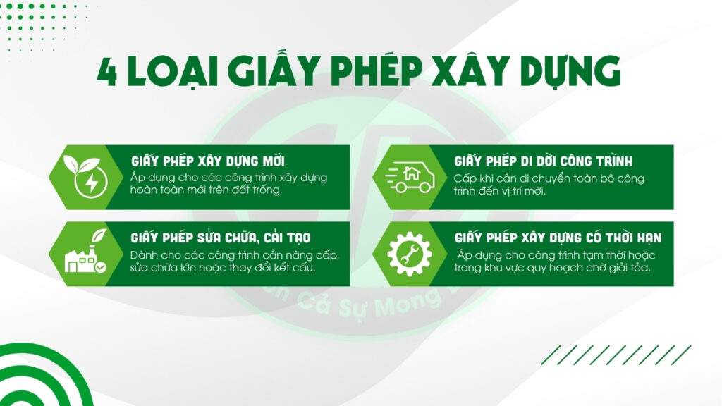 Giấy phép xây dựng