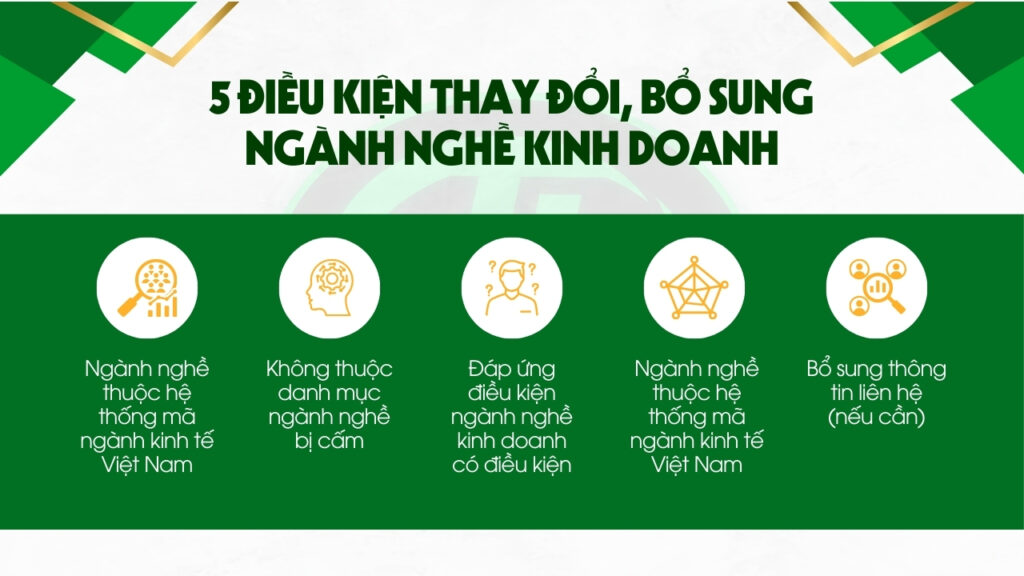 thay đổi ngành nghề kinh doanh