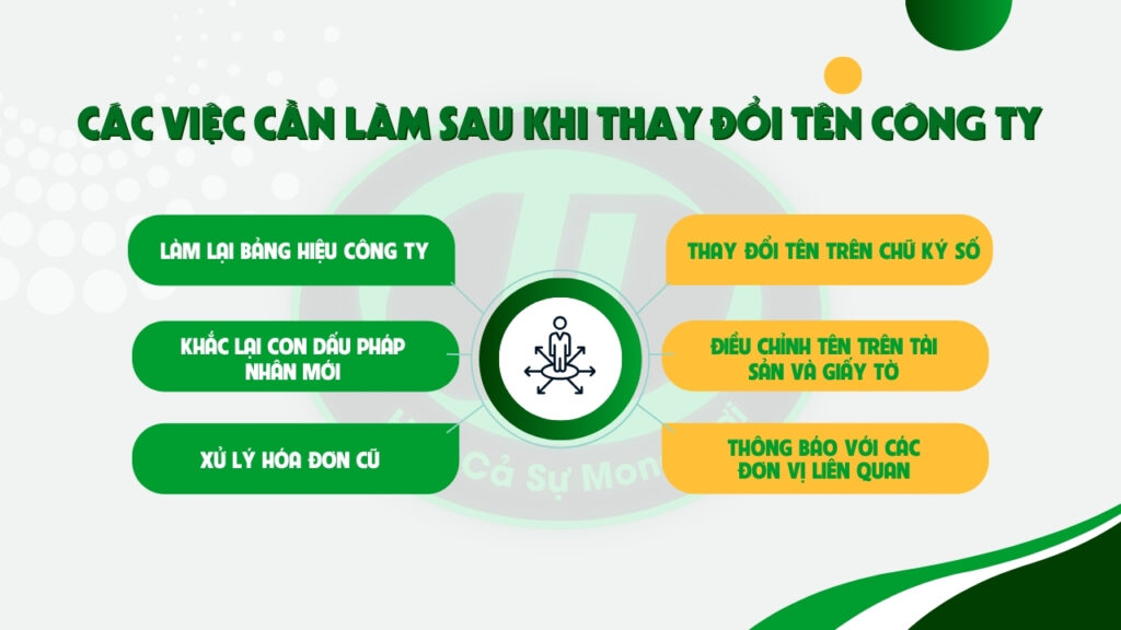 dịch vụ thay đổi tên công ty