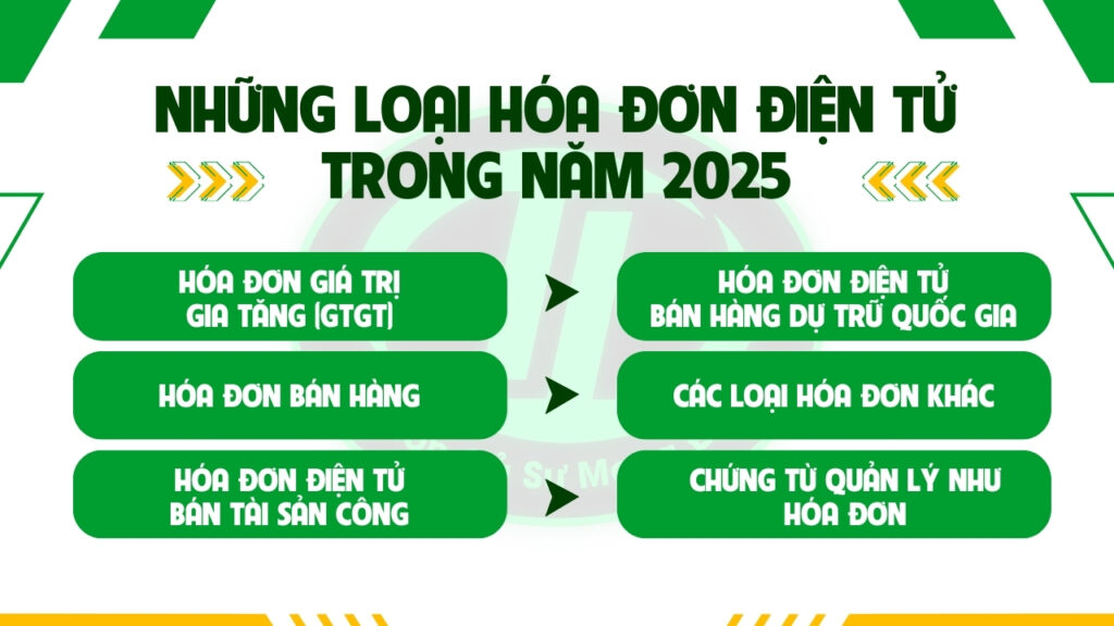 hoá đơn điện tử