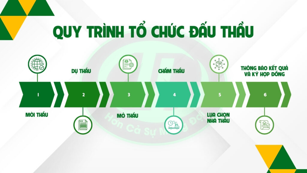 đấu thầu qua mạng