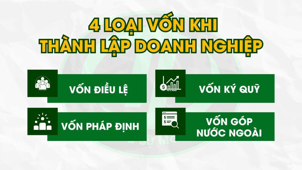 4 loại vố khi thành lập doanh nghiệp