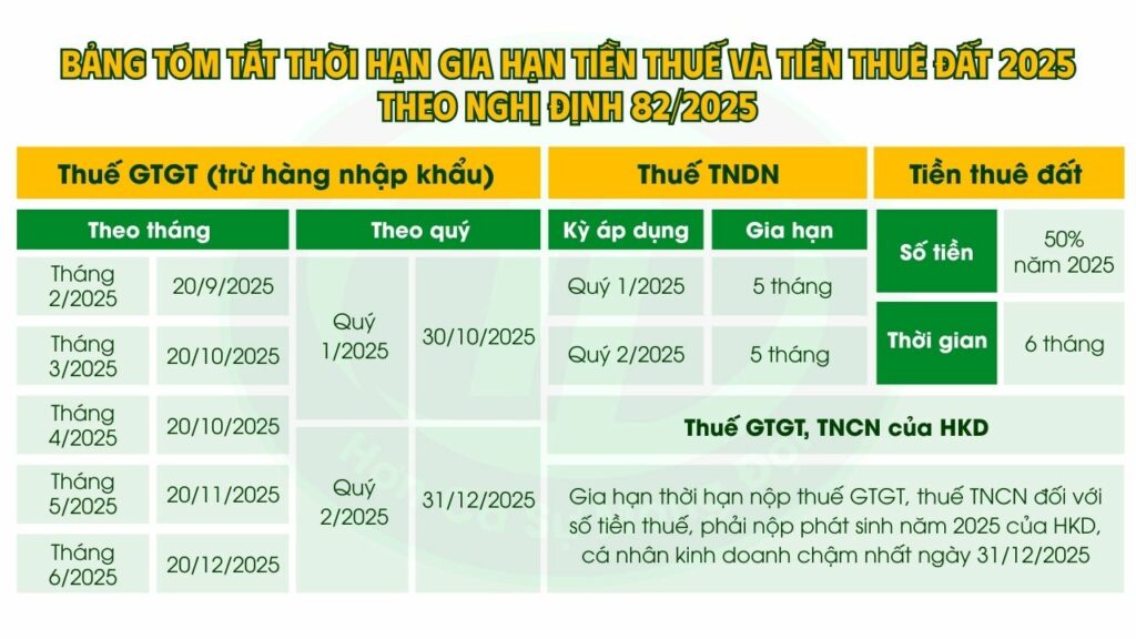Gia hạn nộp thuế 2025
