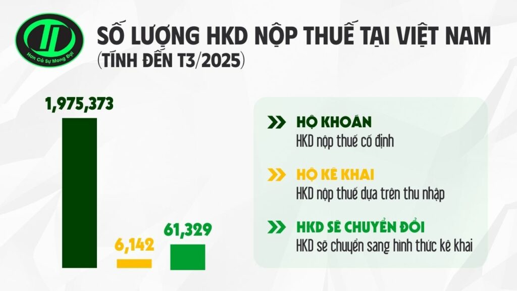 Xóa bỏ thuế khoán