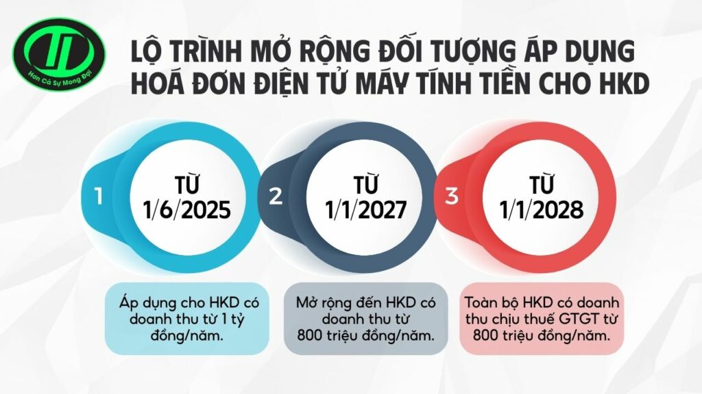 Xóa bỏ thuế khoán