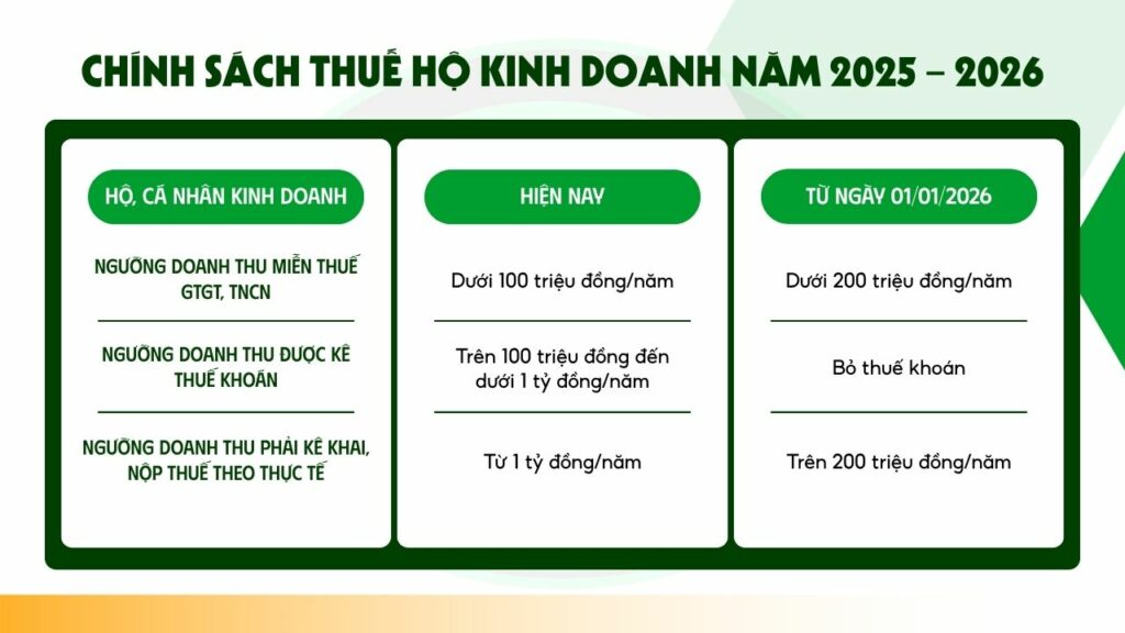 chính sách thuế hộ kinh doanh