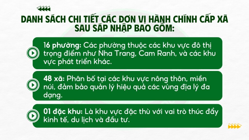 sắp xếp đơn vị hành chính tỉnh Khánh Hòa