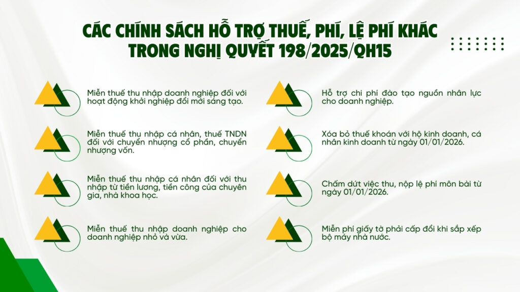 bãi bỏ lệ phí môn bài