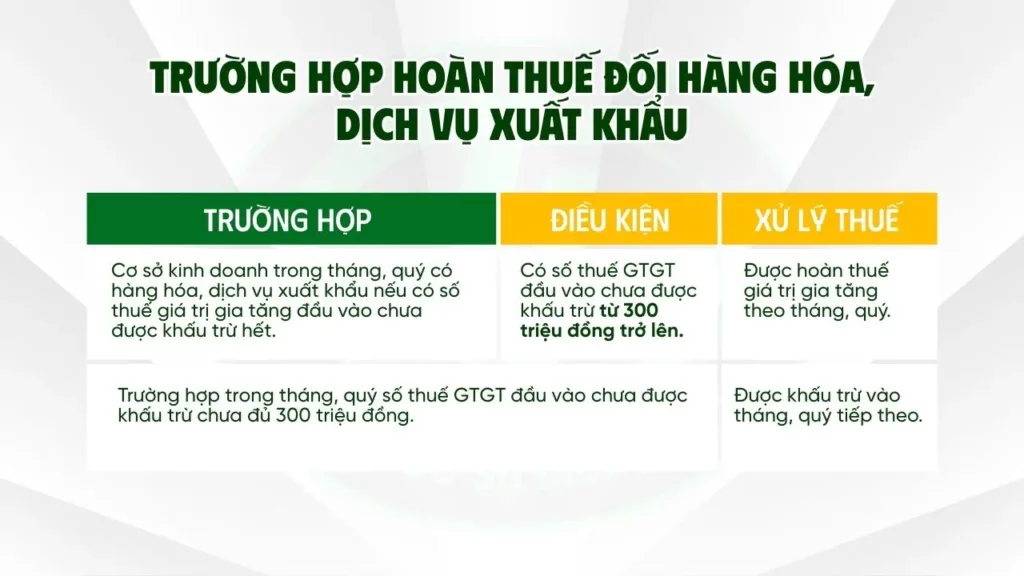 hoàn thuế giá trị gia tăng