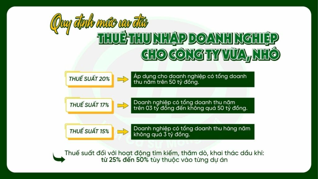 Luật Thuế TNDN 2025