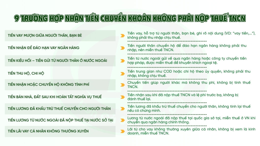 nhận tiền chuyển khoản không phải nộp thuế