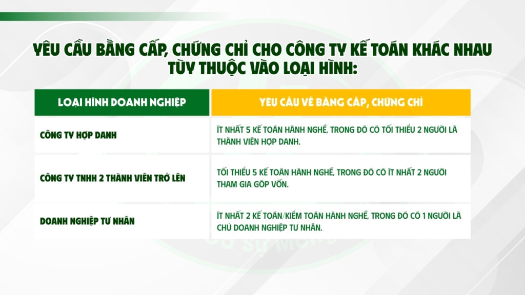 Thành lập công ty