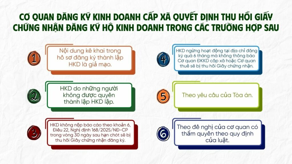 thu hồi Giấy chứng nhận đăng ký hộ kinh doanh