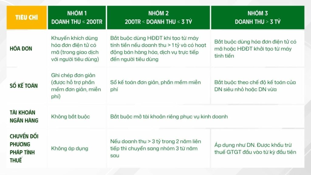 xóa bỏ thuế khoán từ 2026