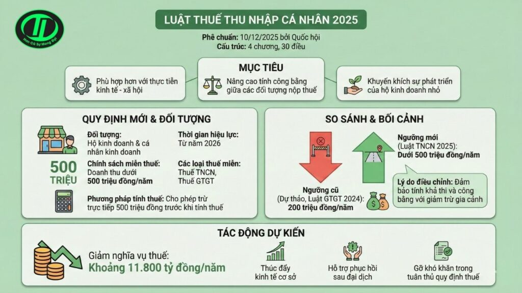 luật thuế thu nhập cá nhân 2025