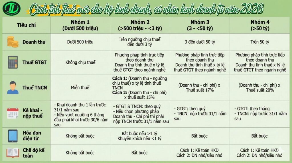 luật thuế thu nhập cá nhân 2025