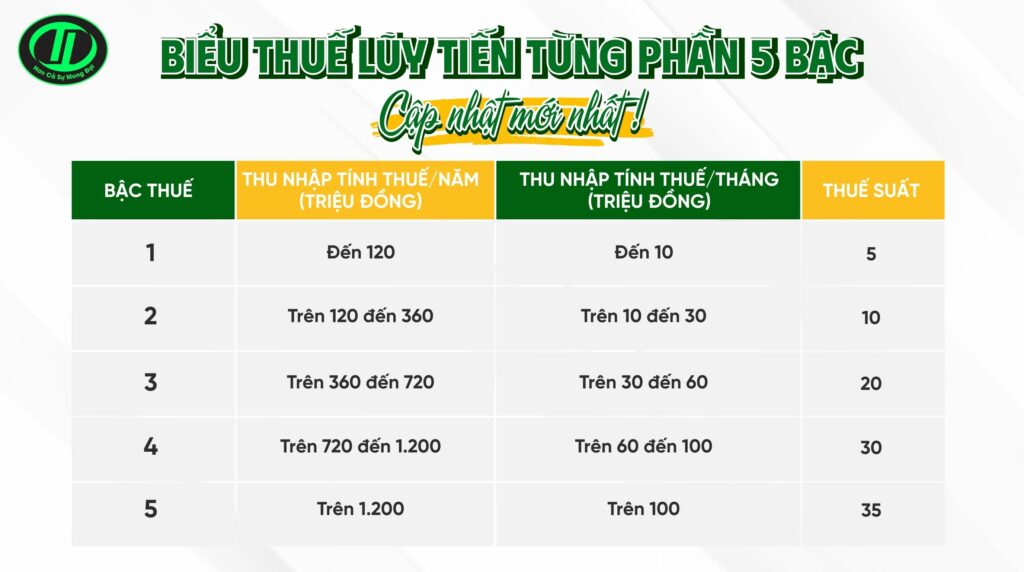 Tiền thưởng Tết 2026 có phải chịu thuế TNCN
