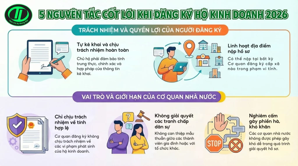 đăng ký hộ kinh doanh 2026