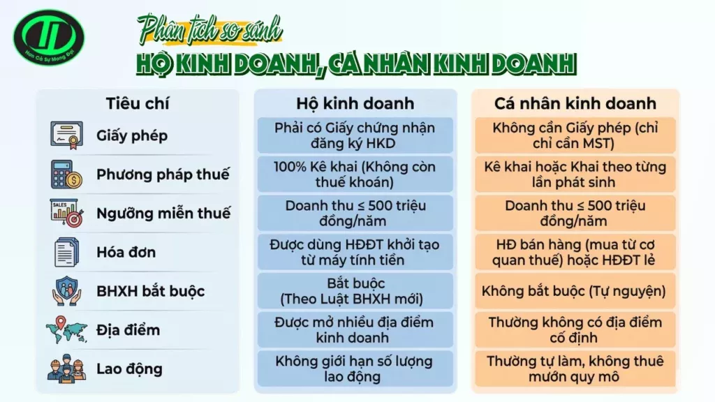 hộ kinh doanh hay cá nhân kinh doanh
